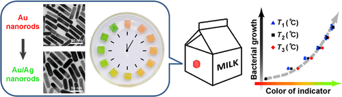 Intelligent Packaging for food packaging